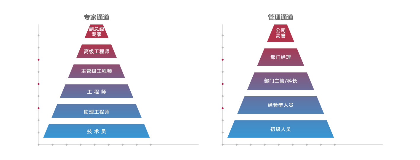 人力资源板块-职业发展.jpg